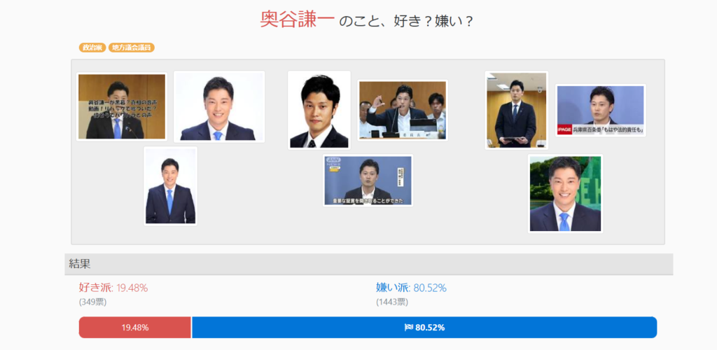 奥谷謙一のことが好きか嫌いかのアンケート結果