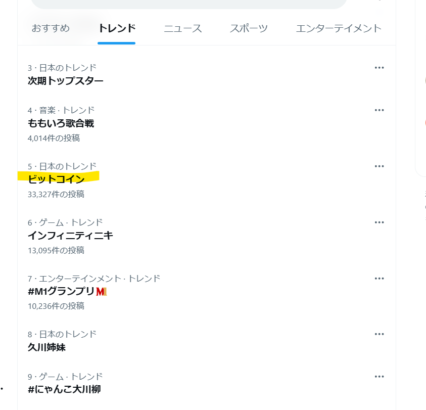 Xのトレンド入りしたビットコインの表示